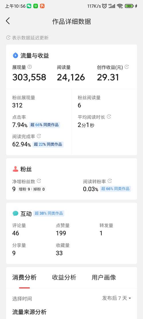只写微头条收益高吗,究竟有多高？