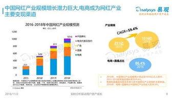 双十一对网红经济,崛起与变革